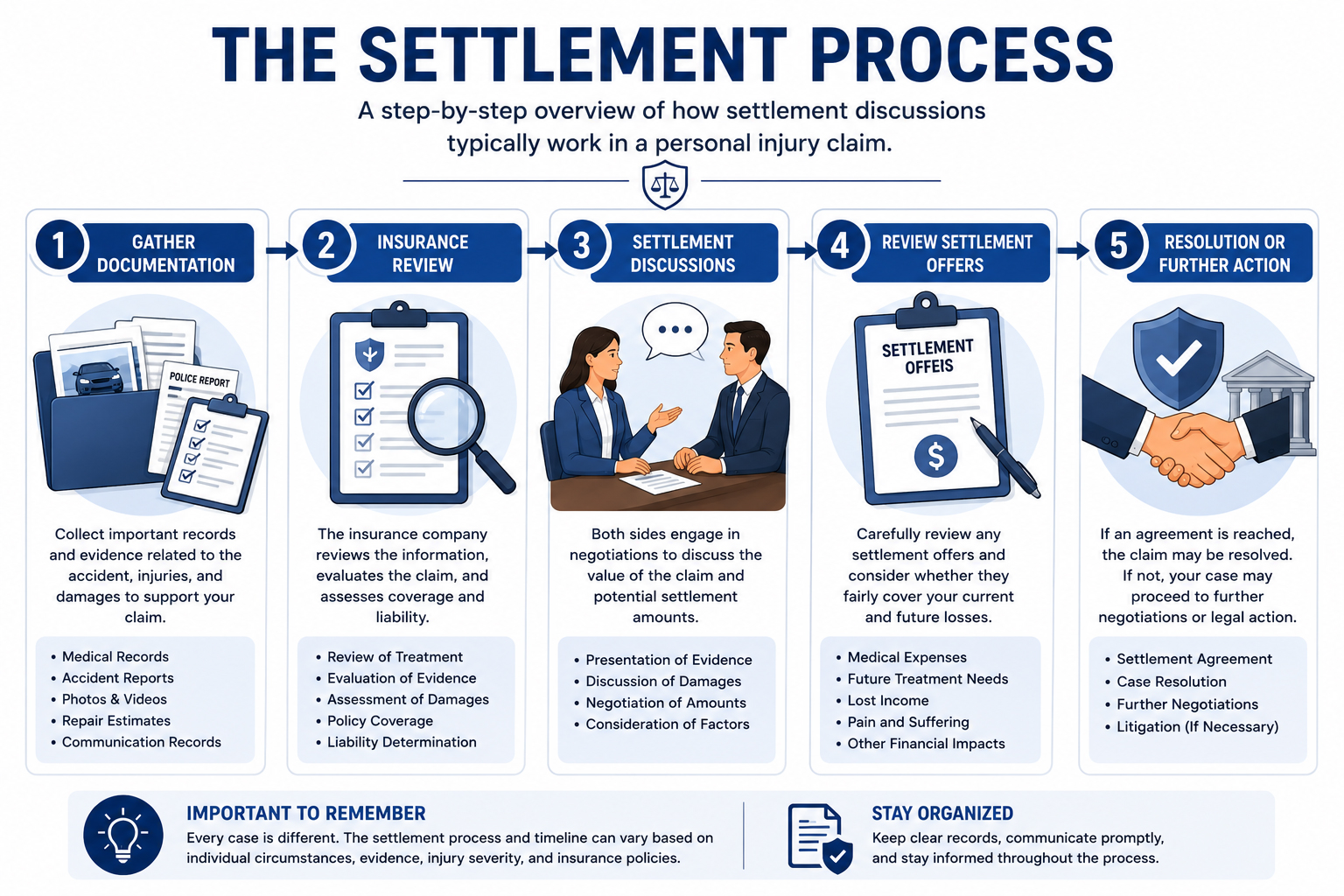 settlement